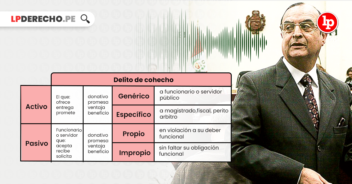 Qué es el cohecho Tipos, delitos y penas actualizadas 2026