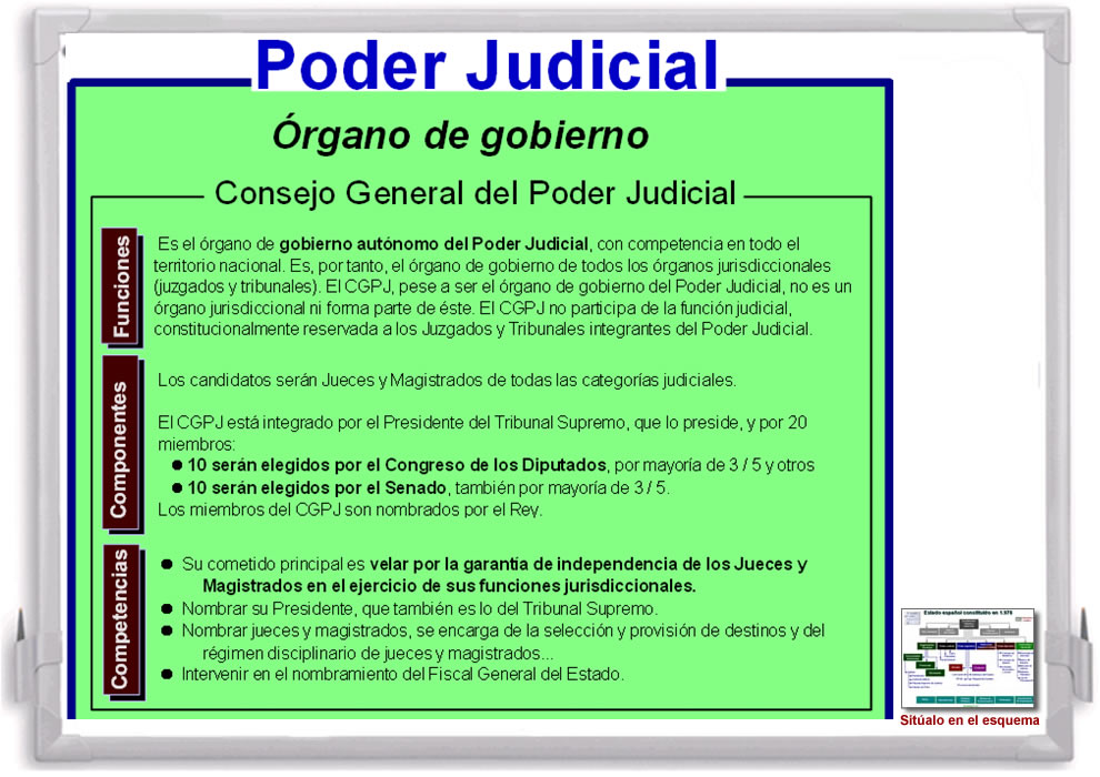 Qué es el Consejo General del Poder Judicial y sus funciones principales