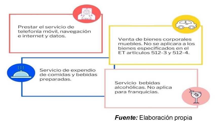 Qué es el consumo en Colombia y cuáles son sus sanciones