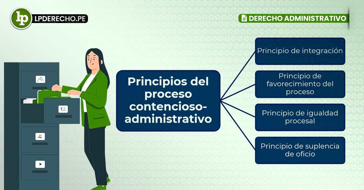 Qué es el Contencioso Administrativo y sus procesos clave