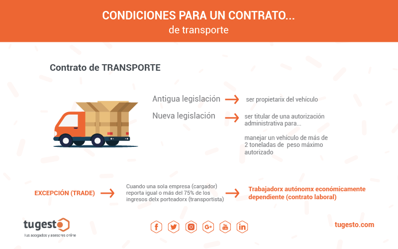 Qué es el contrato de transporte terrestre en España