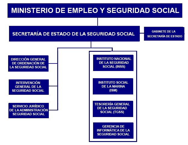 Qué es el derecho a la seguridad social en España