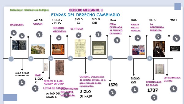 Qué es el Derecho Cambiario en México y cuál su importancia