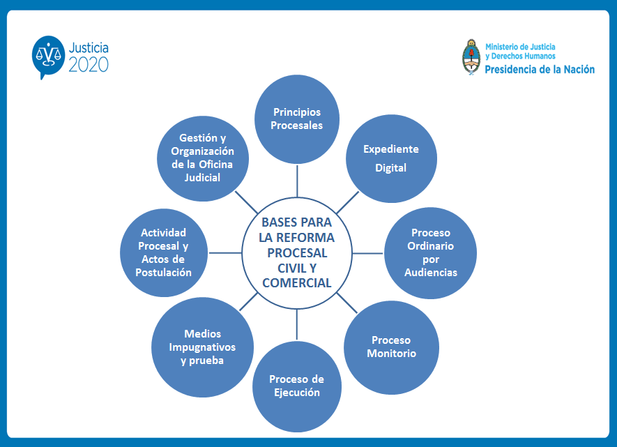 Qué es el Derecho Civil en Argentina y sus principios