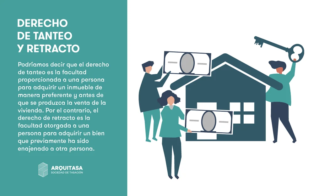 Qué es el Derecho de Retracto en Colombia y sus límites clave