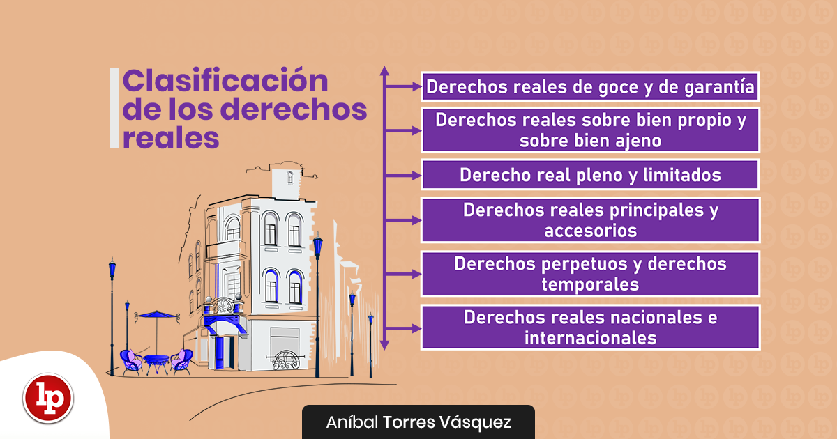 Qué es el Derecho Real, sus clasificaciones y ejemplos en Venezuela