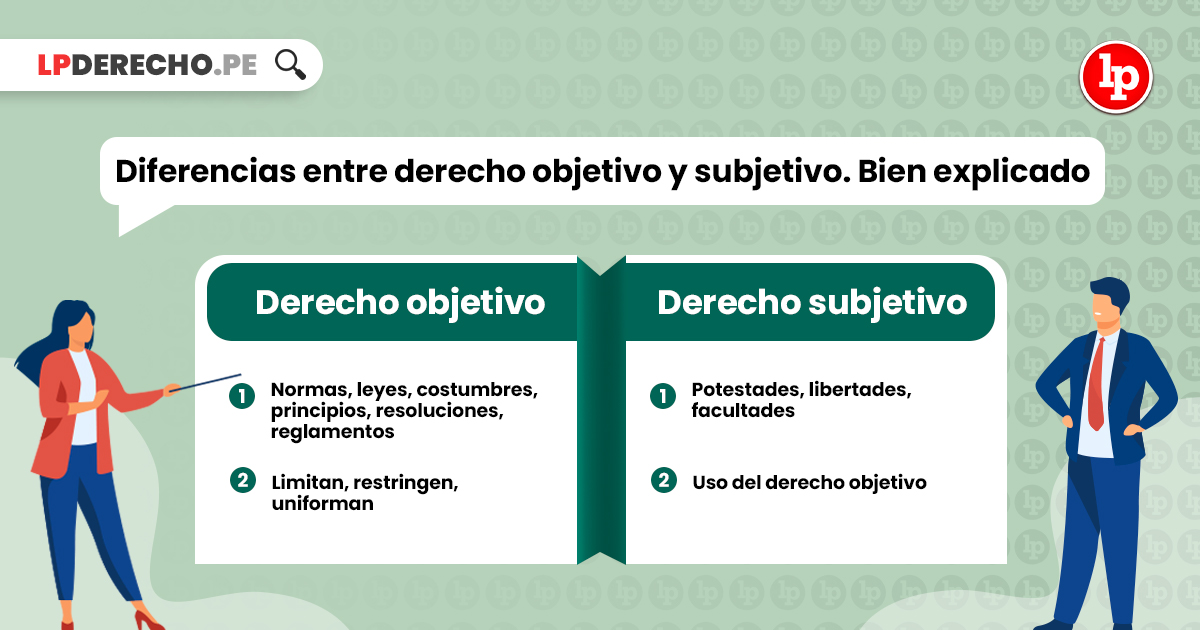 Qué es el Derecho Subjetivo en México 2026 y sus clases