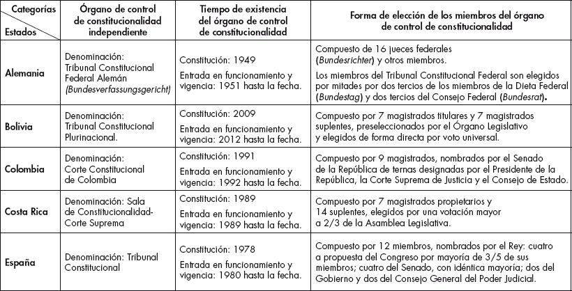 Qué es el Diccionario Jurídico Boliviano y sus términos clave
