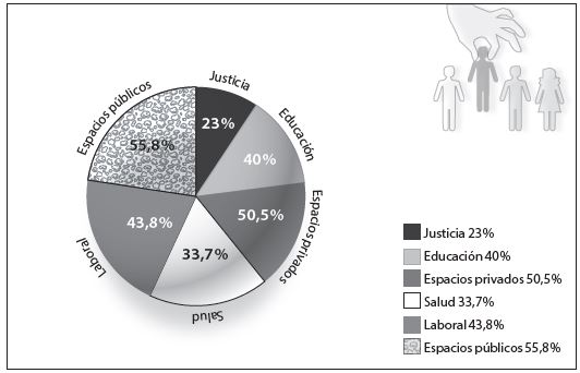 Qué es el estado civil y cómo se clasifica e inscribe en Ecuador
