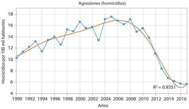 Qué es el homicidio en Ecuador, sus tipos, regulación y penas