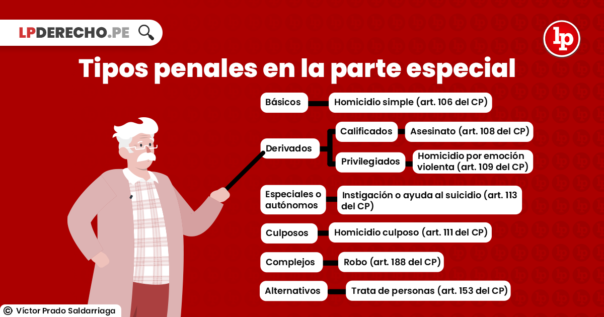 que es el hurto en peru sus tipos y penas aplicables
