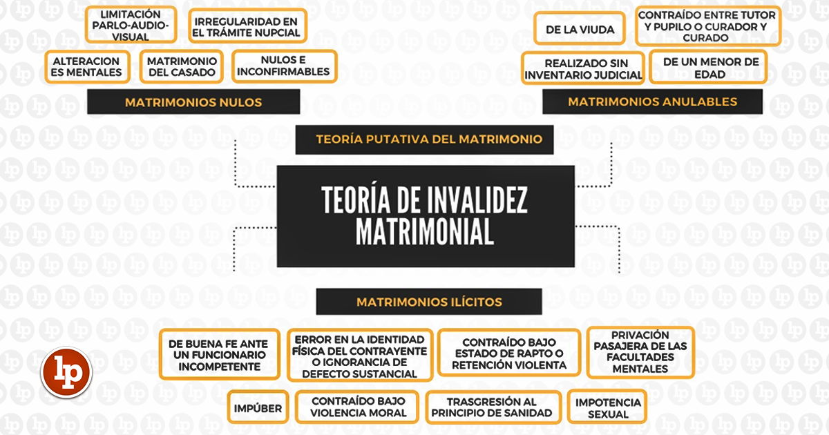 Qué es el matrimonio putativo en Argentina y cuáles son sus efectos