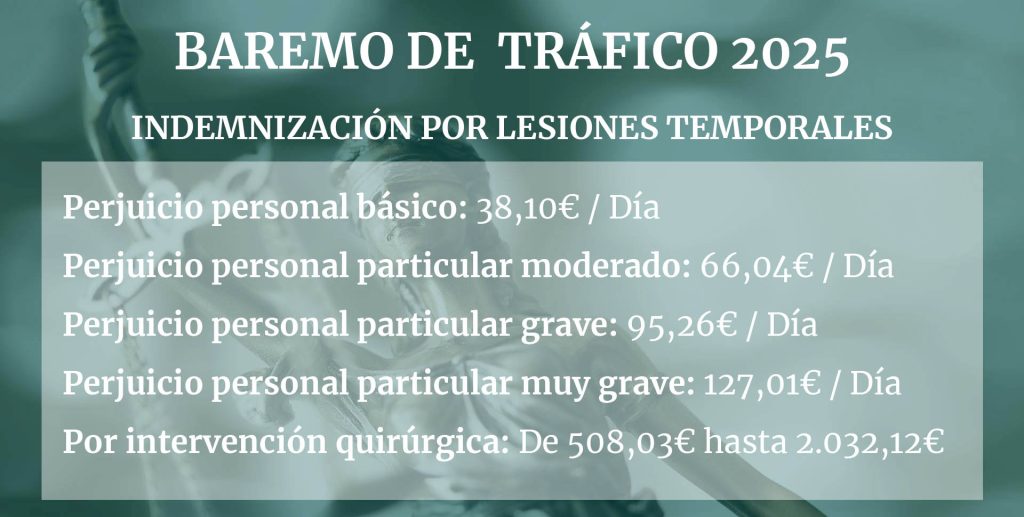 Qué es el Perjuicio Personal Básico por Accidente de Tráfico en 2026