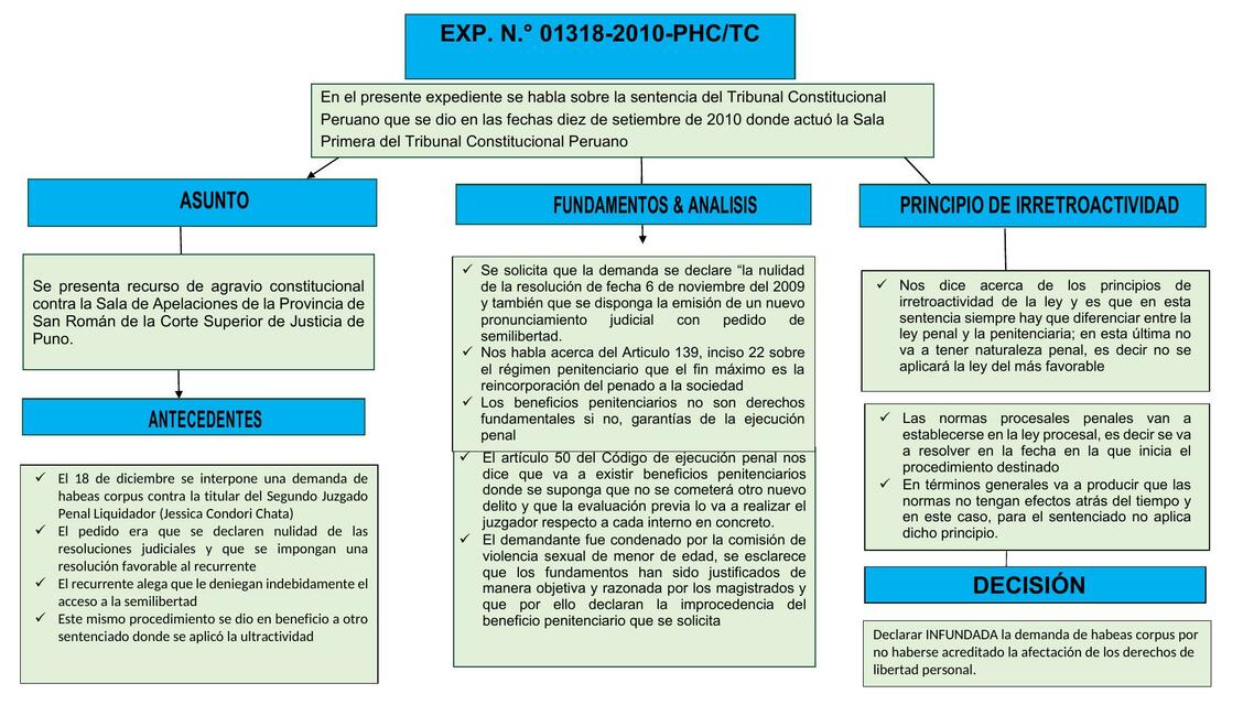 Qué es el principio de irretroactividad en Colombia y cómo se regula