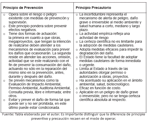 Qué es el principio de precaución en Derecho Ambiental y por qué es importante