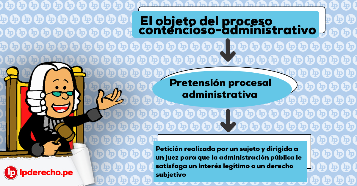 Qué es el recurso contencioso administrativo y cuál es su procedimiento