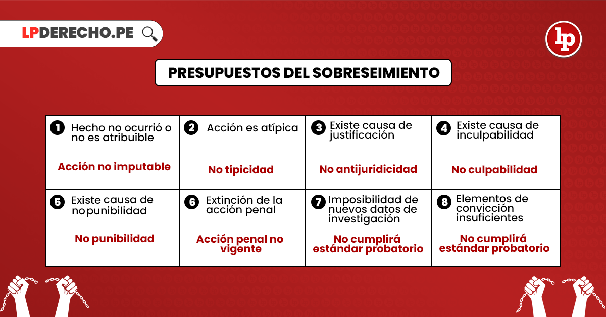 Qué es el sobreseimiento en Perú y cuáles son sus tipos, efectos y recursos