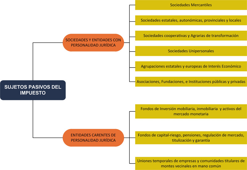 Qué es el sujeto pasivo en derecho y cuál es su función
