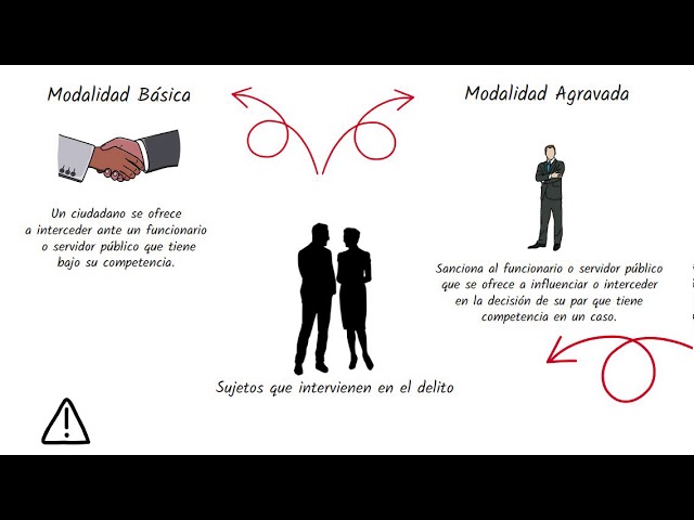 Qué es el Tráfico de Influencias y cómo afecta a México