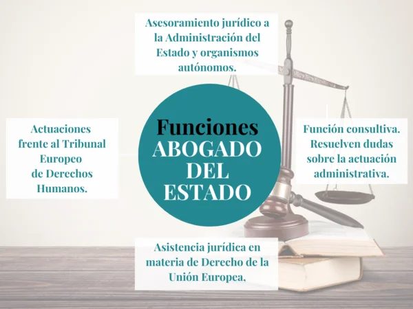 Qué es la Abogacía del Estado y cuáles son sus funciones
