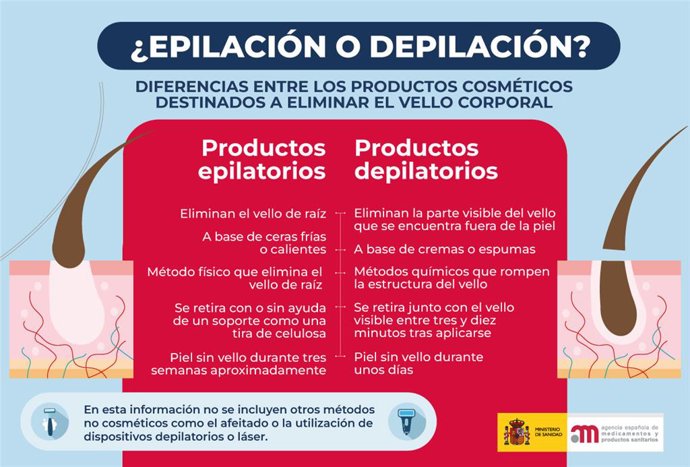 Qué es la Agencia Española de Medicamentos y cómo protege tu salud