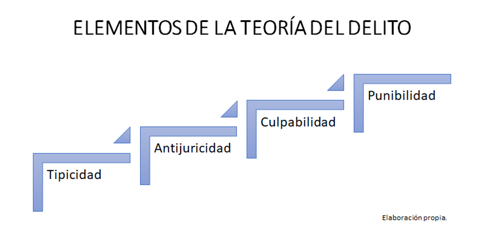 Qué es la antijuridicidad en Derecho Penal en México