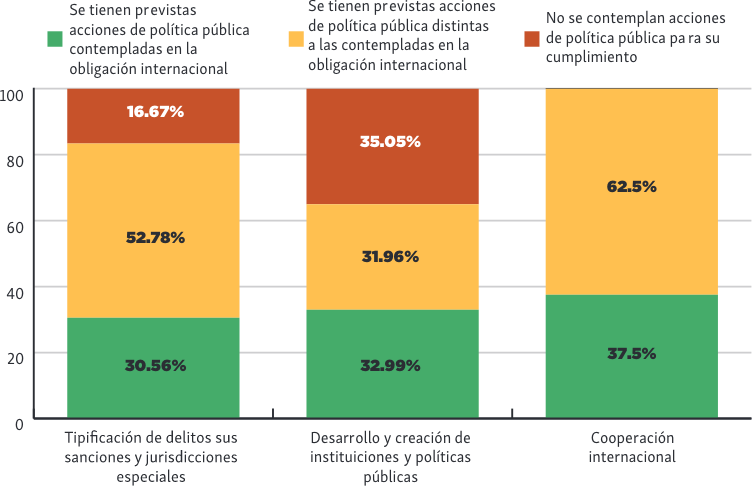 Qué es la complicidad en México y sus tipos, regulaciones y sanciones