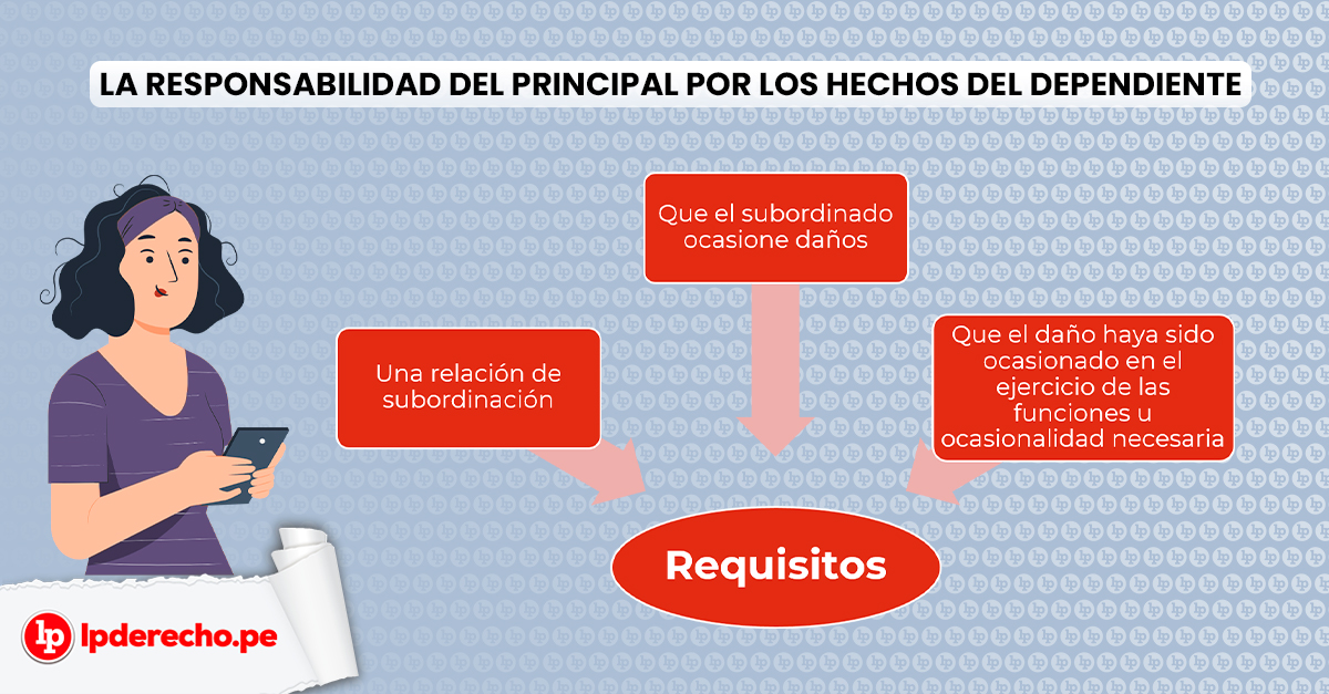 QUÉ ES LA CULPA IN VIGILANDO EJEMPLOS Y CONCEPTOS CLAVE