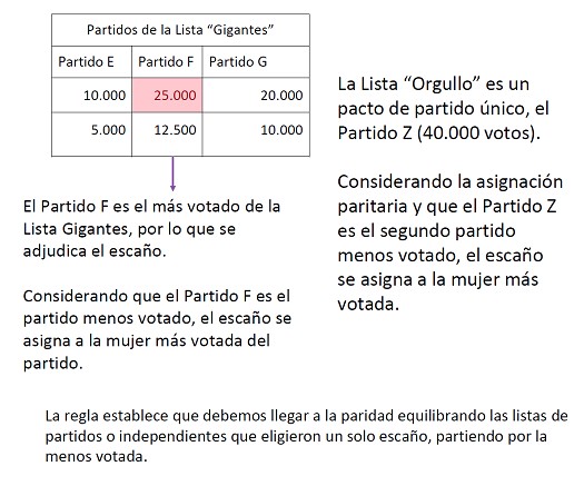 QUÉ ES la DOCTRINA PAROT Guía rápida y Ejemplo Claro