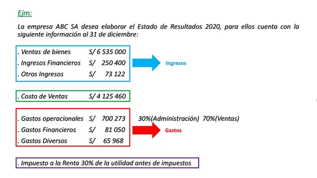 Qué es la enajenación de bienes y ejemplos relevantes