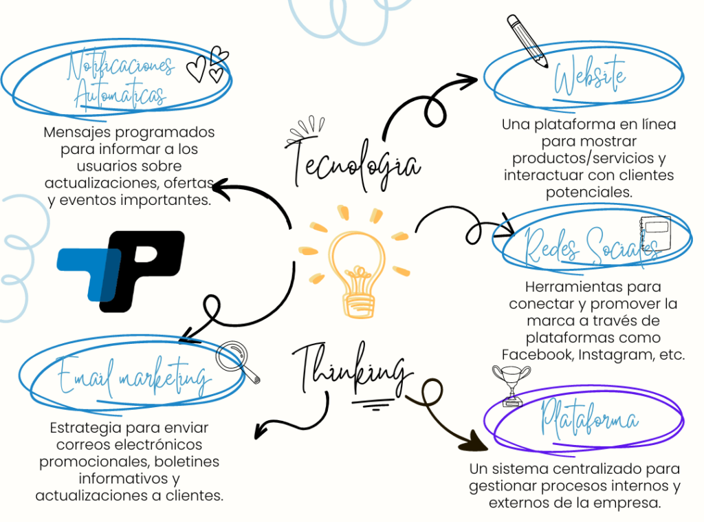 Qué es la encomienda de gestión y cuáles son sus reglas clave