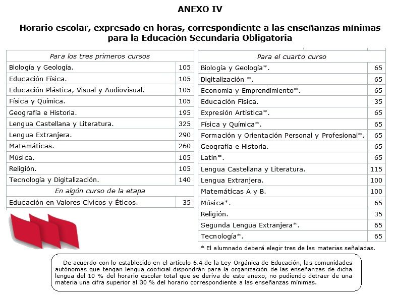 Qué es la escolarización obligatoria en España y cómo se gestiona