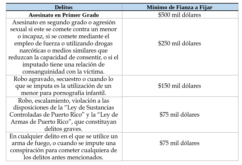 Qué es la Fianza Penal y cuánto cuesta en Argentina