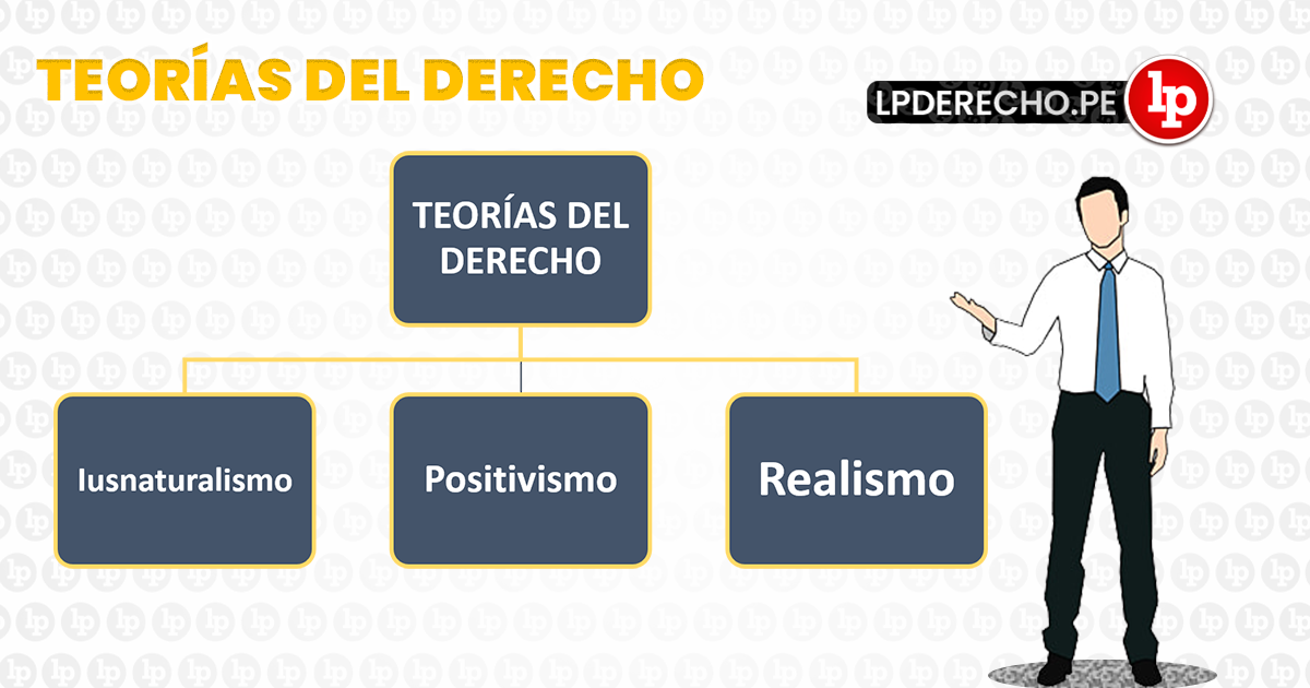 Qué es la Filosofía del Derecho y sus conceptos clave