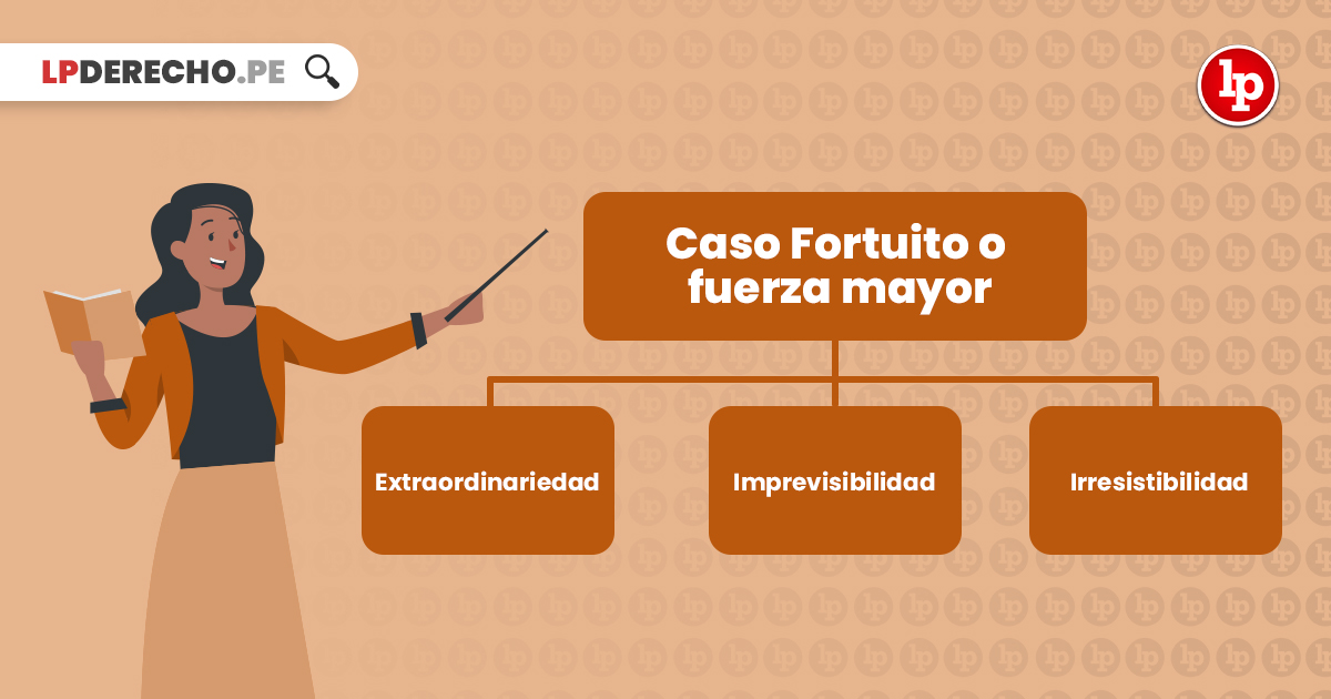 Qué es la fuerza mayor en Derecho Civil y sus ejemplos clave