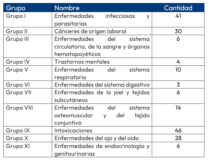 Qué es la Incapacidad Permanente Total en México según la Ley Federal 2026