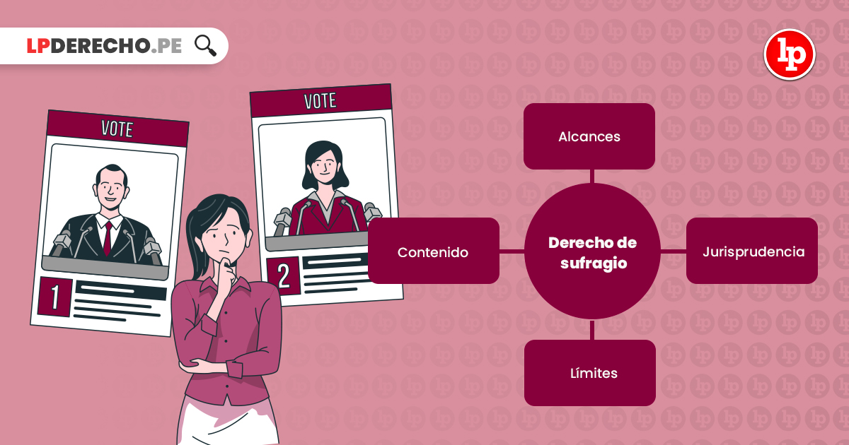 Qué es la inhabilitación absoluta y el sufragio pasivo