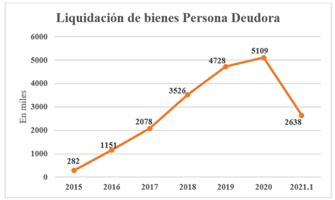 Qué es la insolvencia fraudulenta según el artículo 388 bis del Código Penal