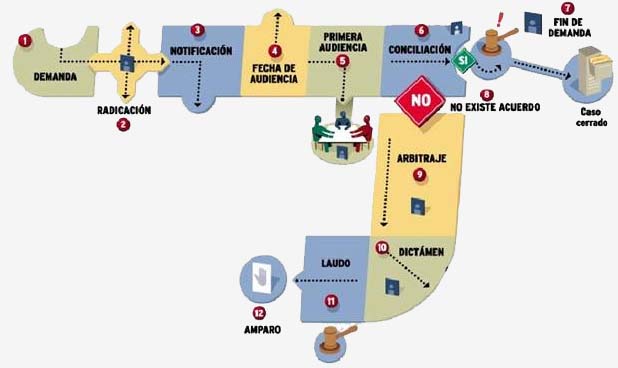 Qué es la Junta de Conciliación y Arbitraje en México y cuáles son sus beneficios