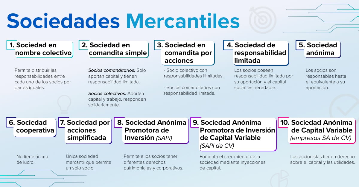 Qué es la Ley General de Sociedades Mercantiles para emprendedores