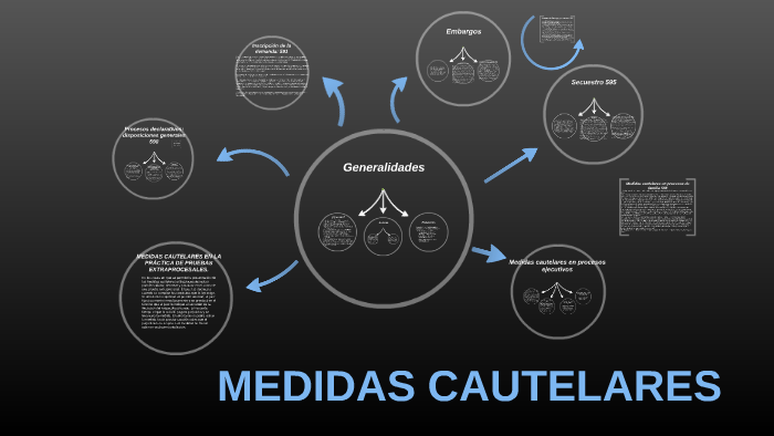 Qué es la MEDIDA CAUTELAR en Colombia: TIPOS y VALOR