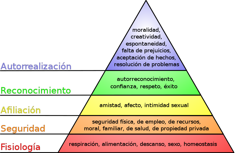 qué es la necesidad, su concepto y regulación en España