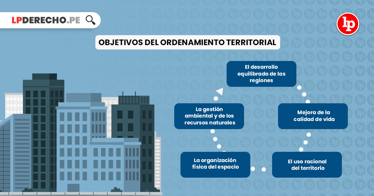 Qué es la ordenación del territorio y su aplicación en urbanismo