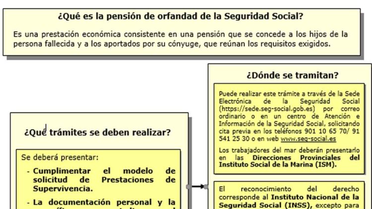 Qué es la pensión de orfandad 2026 y cómo solicitarla