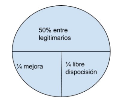Qué es la posesión efectiva en Chile y cómo se hereda
