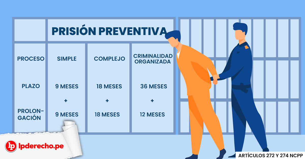 que es la prision preventiva cuanto dura y que requisitos tiene