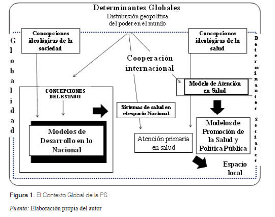 Qué es la promoción de la salud y cómo fomentarla eficazmente