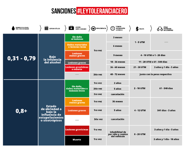 Qué es la reincidencia en Chile, sus tipos y sanciones