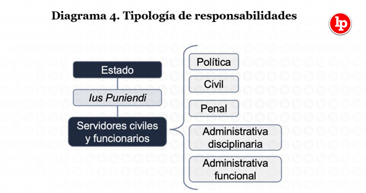 Qué es la responsabilidad civil en Colombia y sus tipos