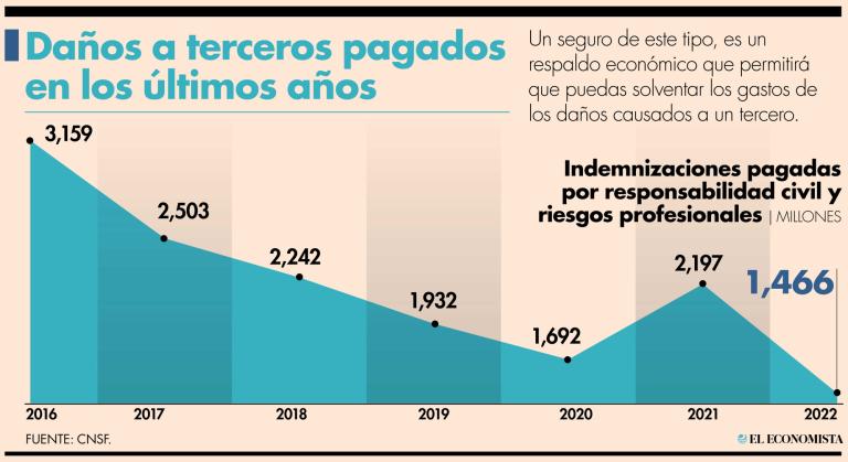 Qué es la Responsabilidad Civil en México y sus tipos